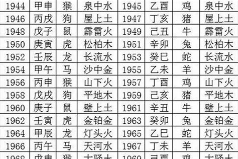 2024年五行属什么|2024年属龙的五行属性是什么 五行属木